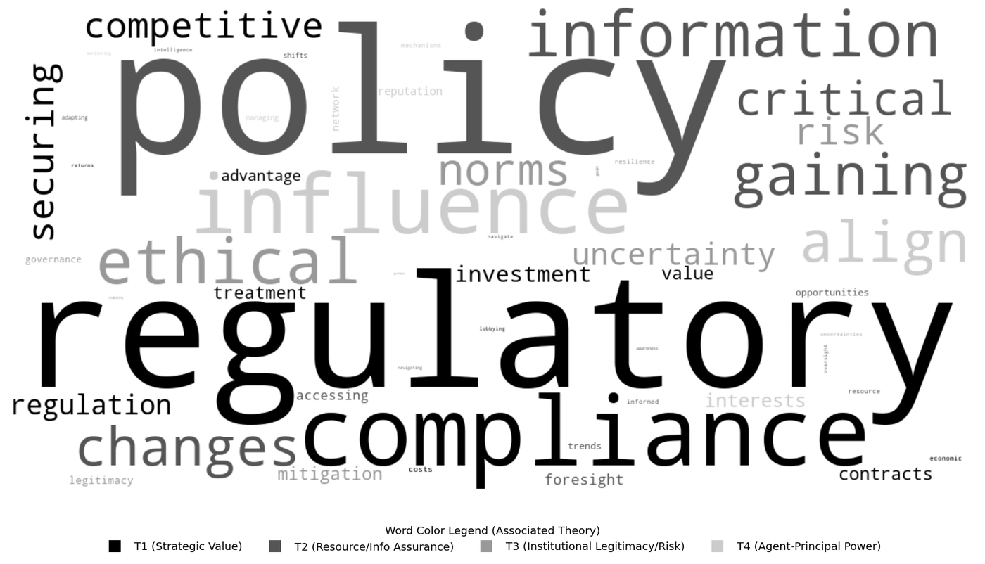 Word cloud from AI-generated CEO responses concerning political contributions.